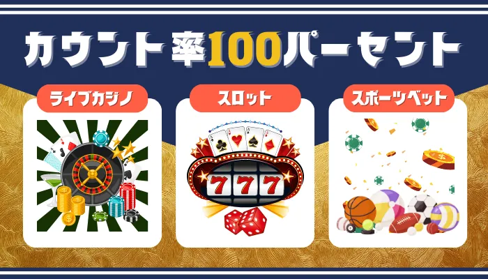 消化率100%