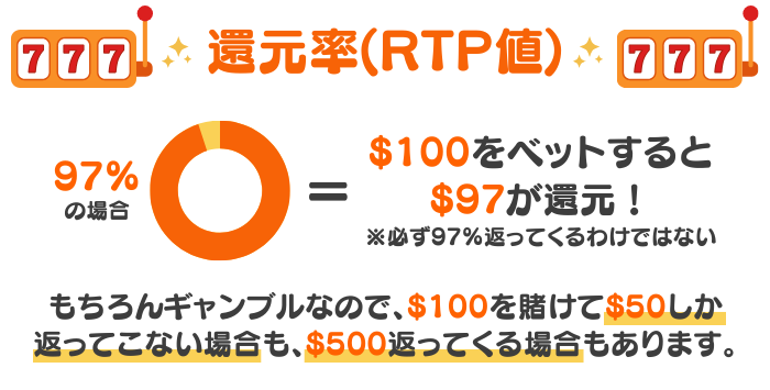 オンラインカジノスロット還元率（RTP値/ペイアウト率）とは？